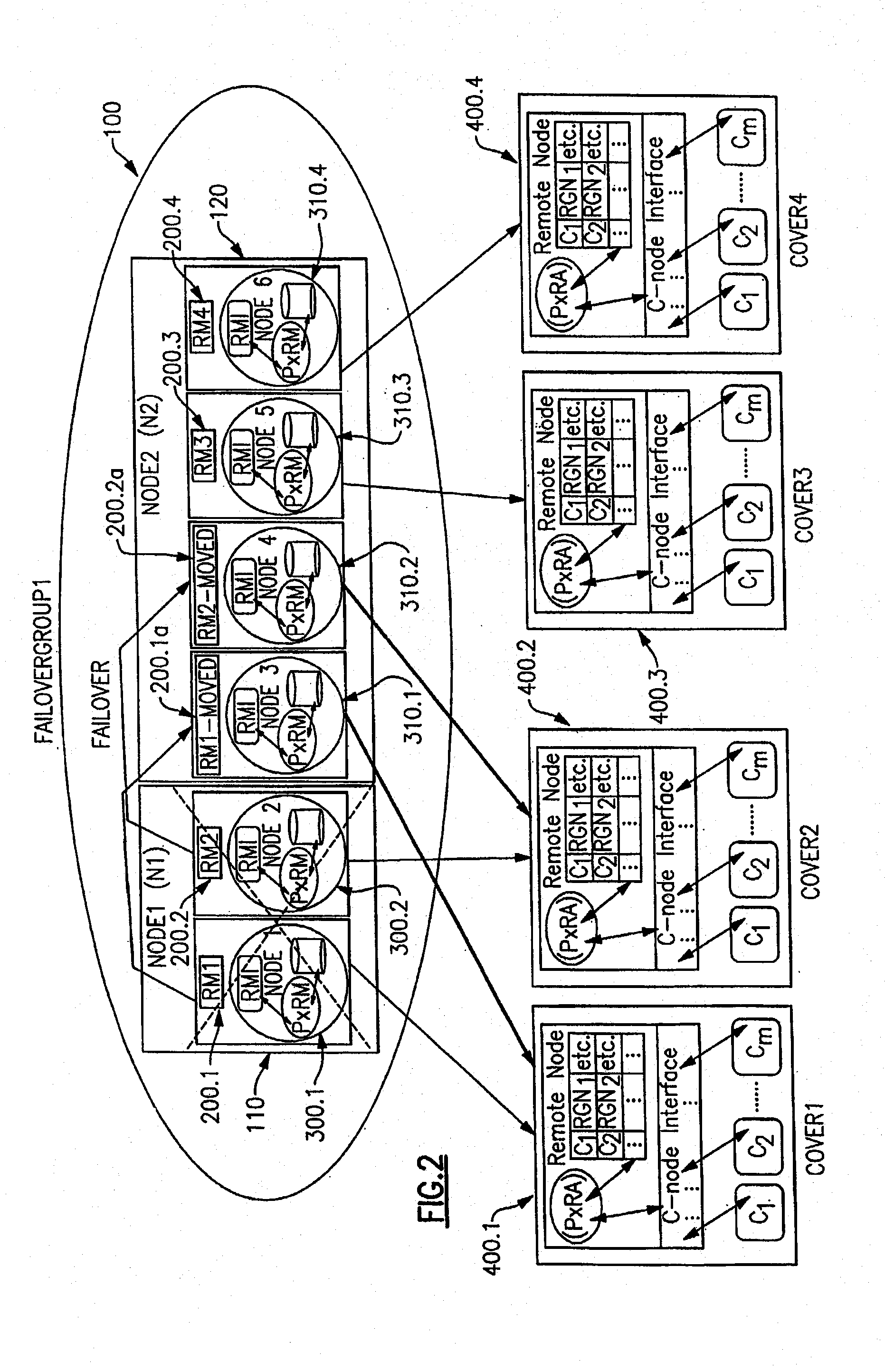 Scalable method of continuous monitoring the remotely accessible resources against the node failures for very large clusters