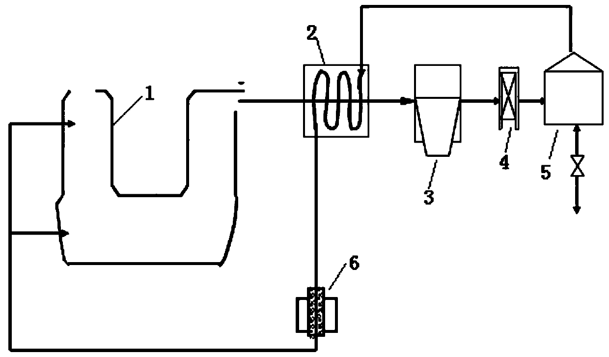 Flash circulation smelting system constructed based on high-temperature heat exchanger