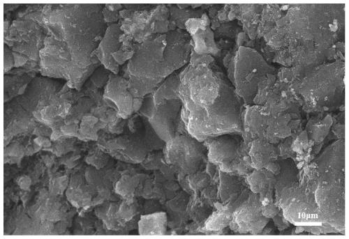 Fe-Ni-Co composite Fenton-like catalyst and preparation method thereof