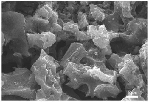 Fe-Ni-Co composite Fenton-like catalyst and preparation method thereof