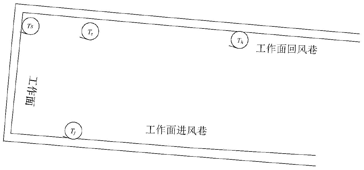 Assistant decision-making method for gas sensor adjustment on working face