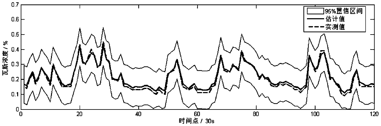 Assistant decision-making method for gas sensor adjustment on working face