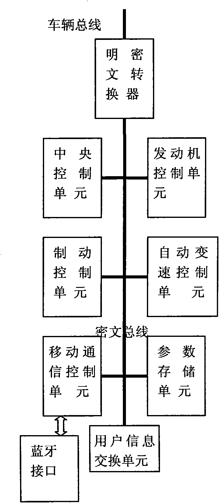 Vehicle control system for preventing stealing and robbery and implementation method thereof