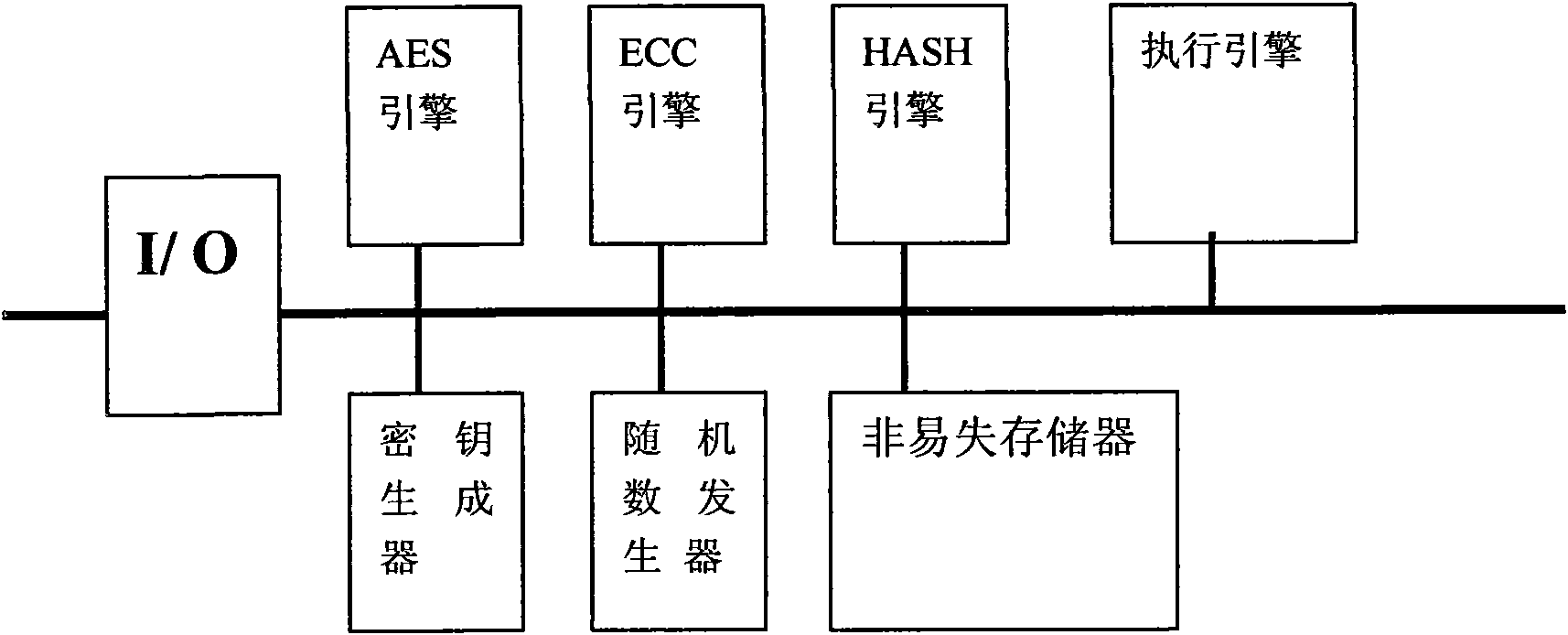 Vehicle control system for preventing stealing and robbery and implementation method thereof