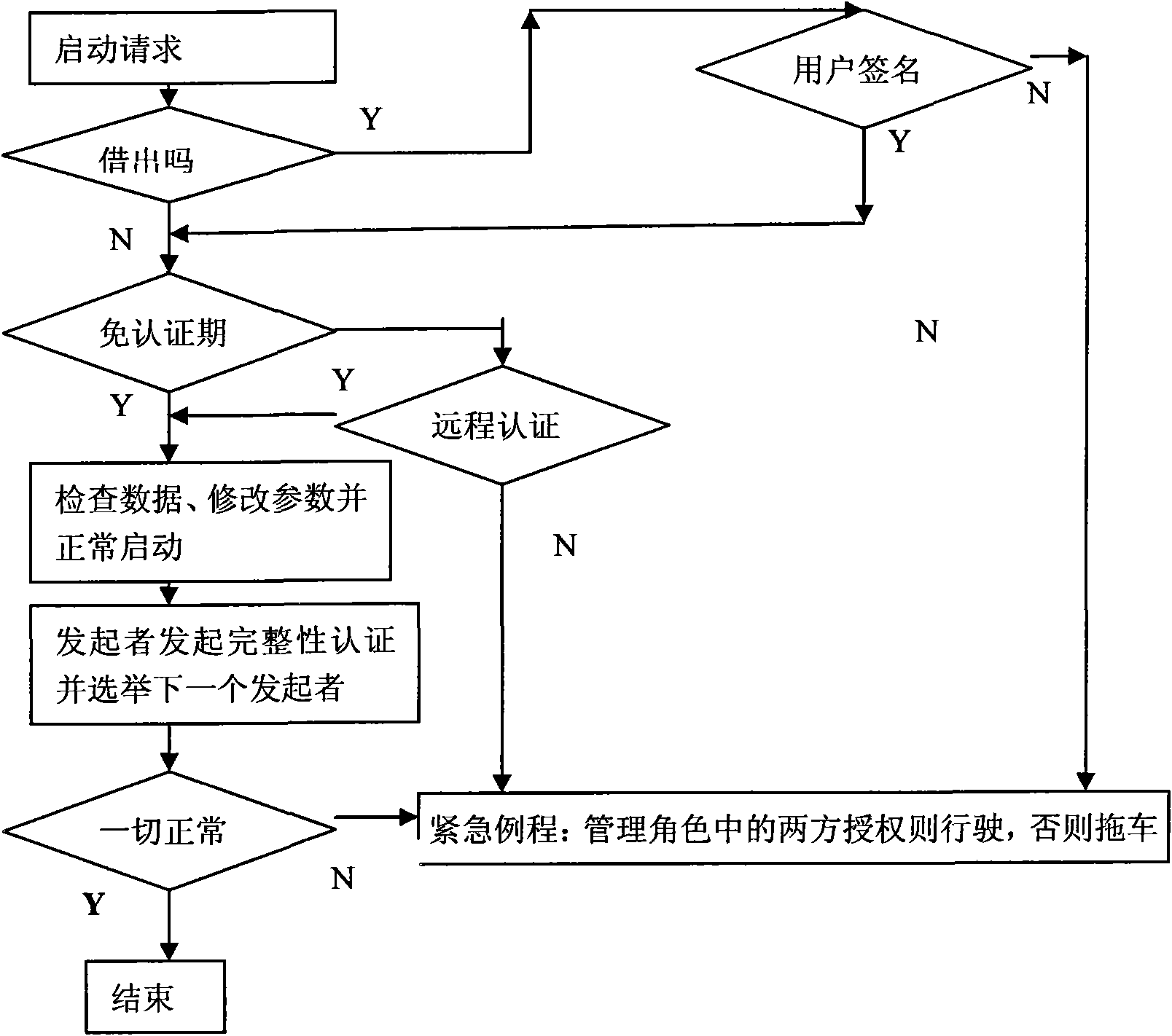 Vehicle control system for preventing stealing and robbery and implementation method thereof