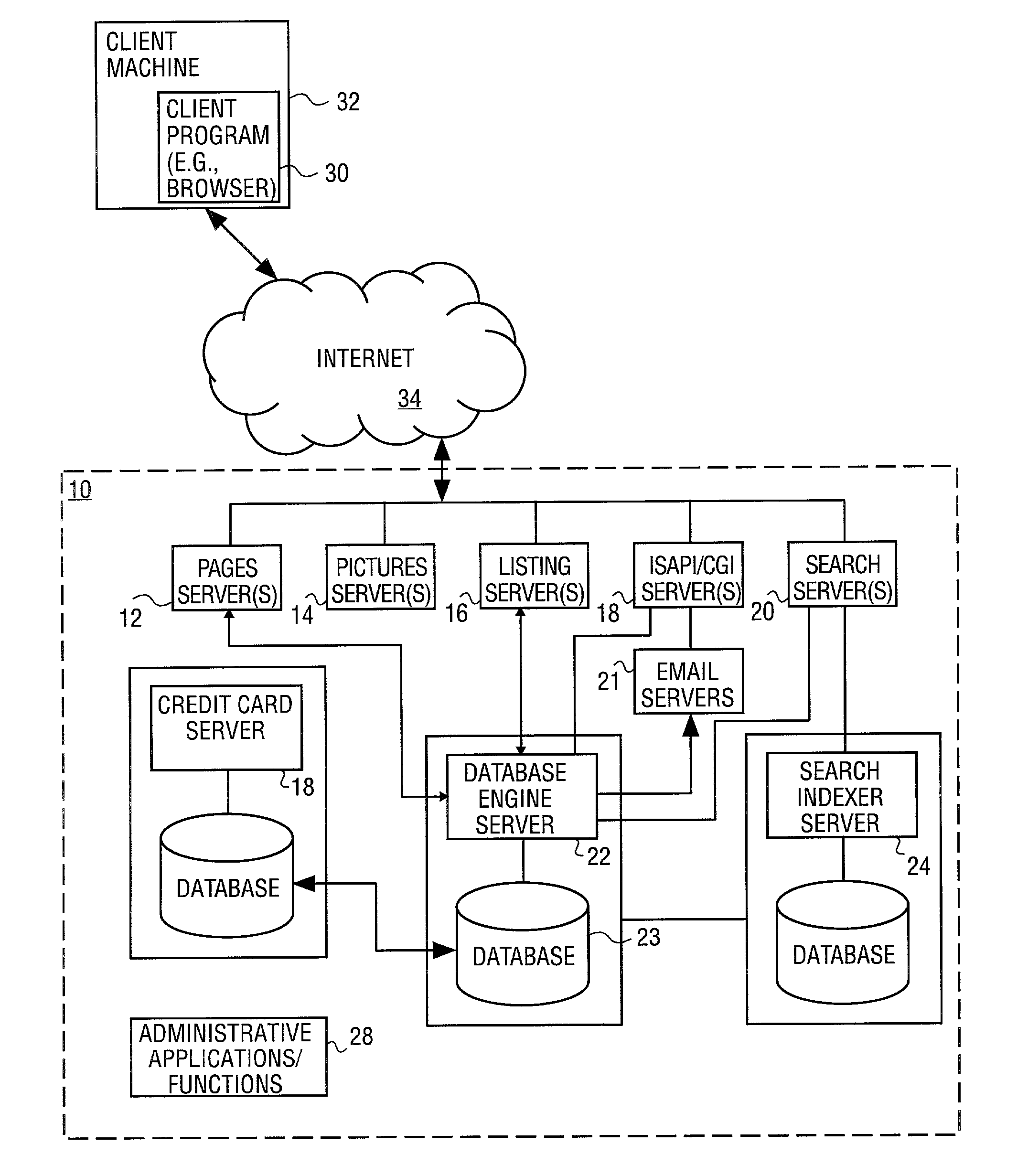 Method and system for listing items globally and regionally, and customized listing according to currency or shipping area