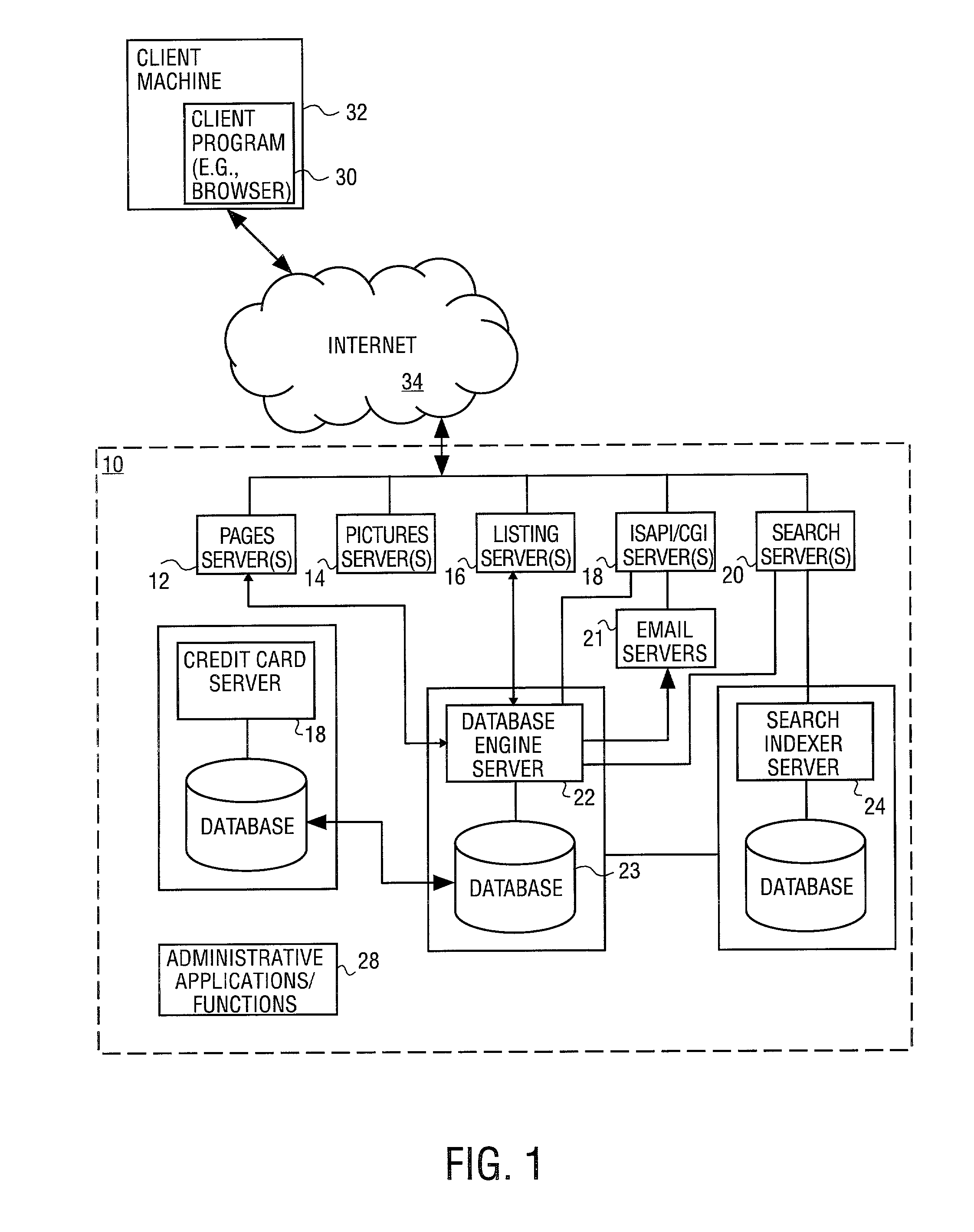 Method and system for listing items globally and regionally, and customized listing according to currency or shipping area