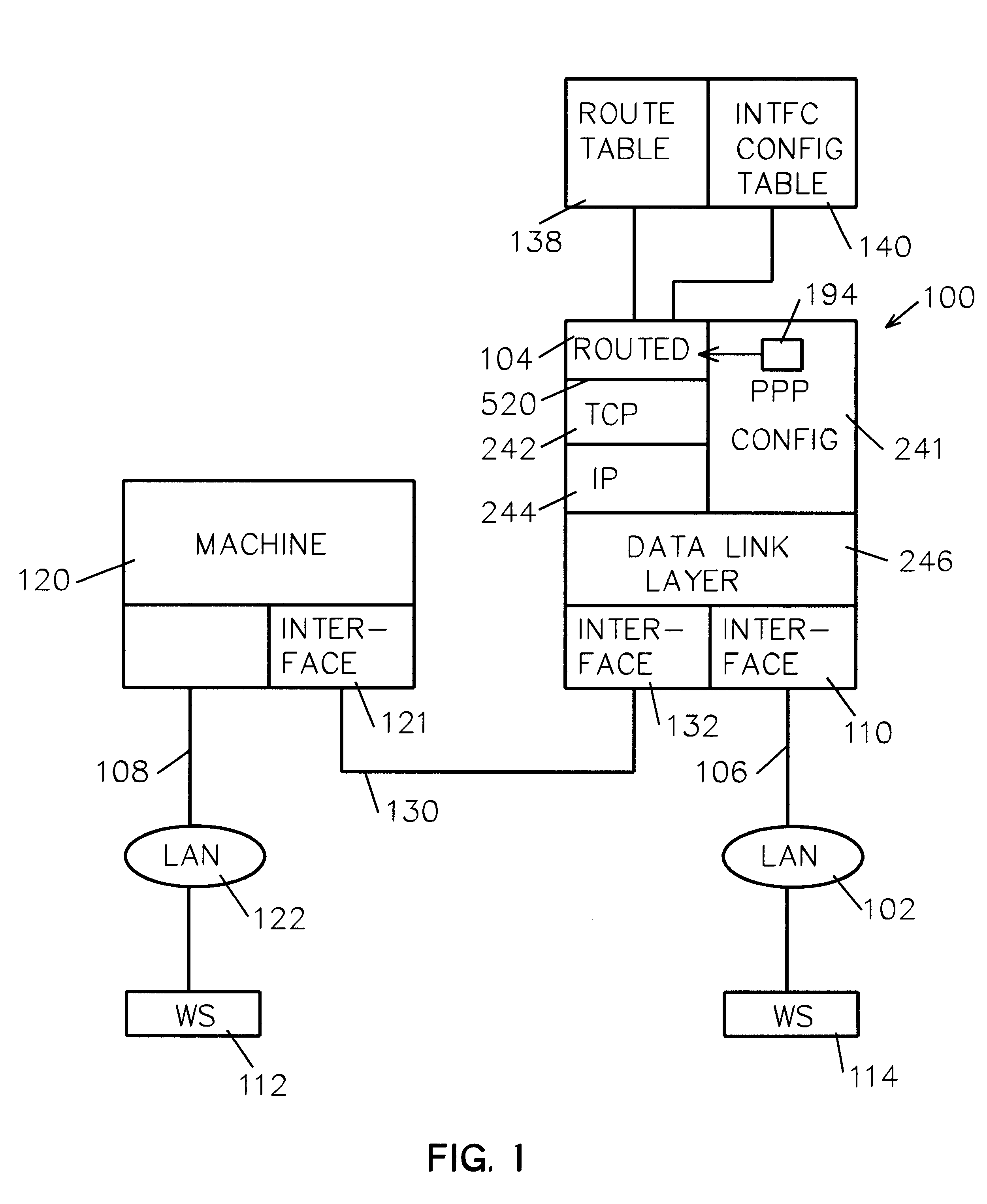 Method and system for configuring dynamic interfaces