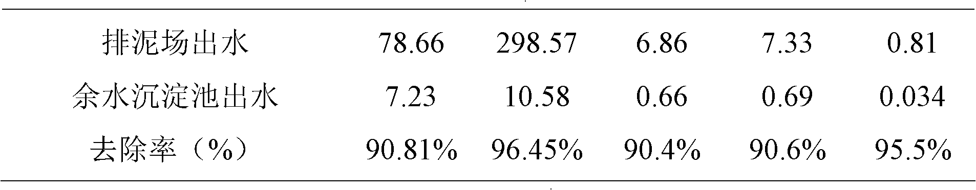 Technique for treating remaining water of desilted sediment in Lake Tai