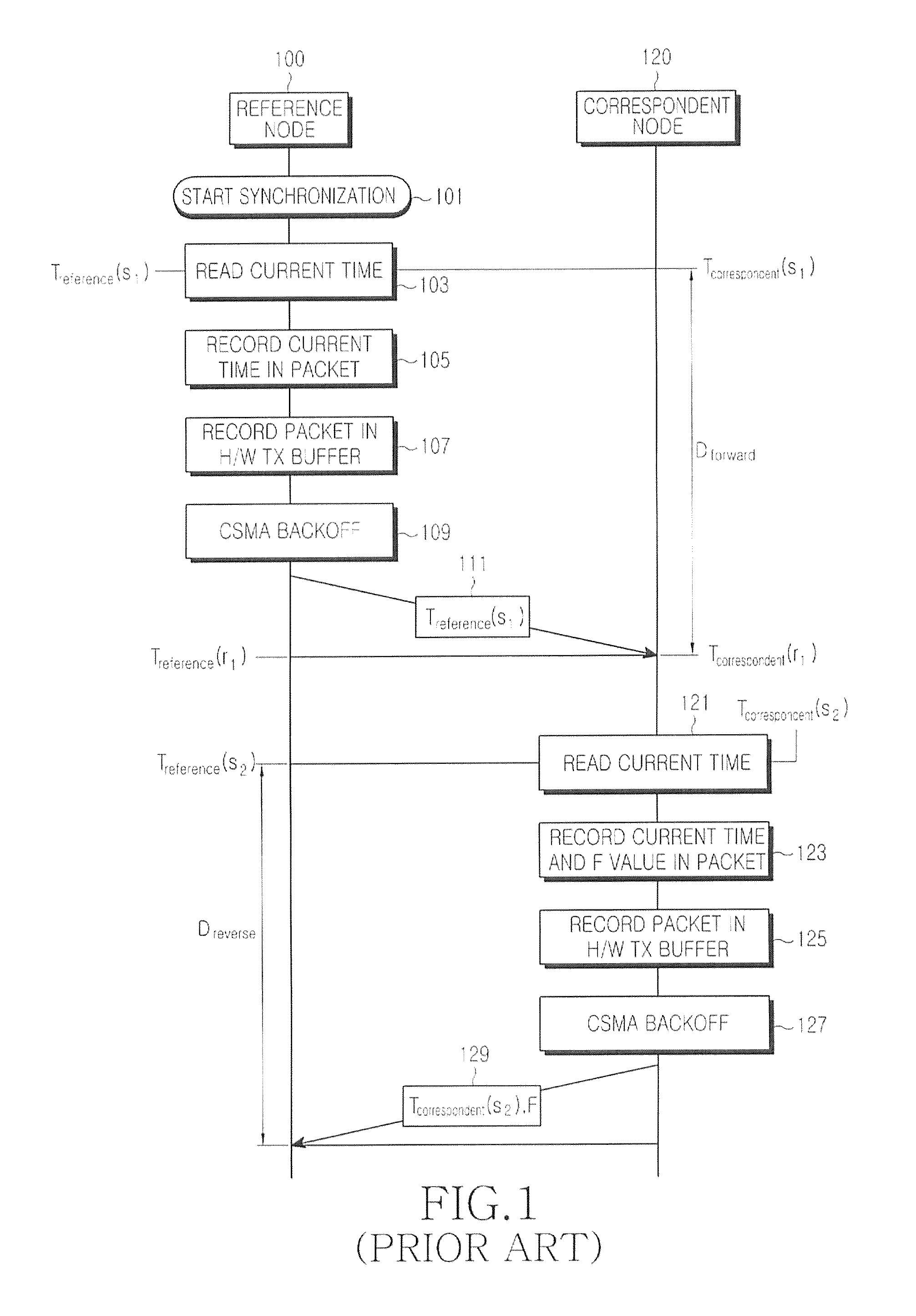 Method and system for performing time synchronization between nodes in wireless communication system