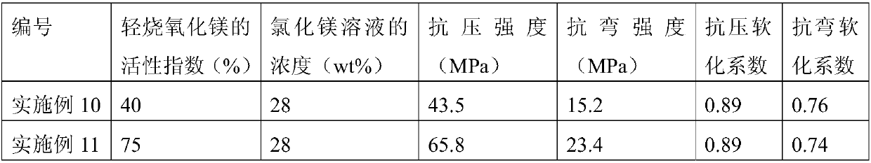 Mining support column and preparation method thereof