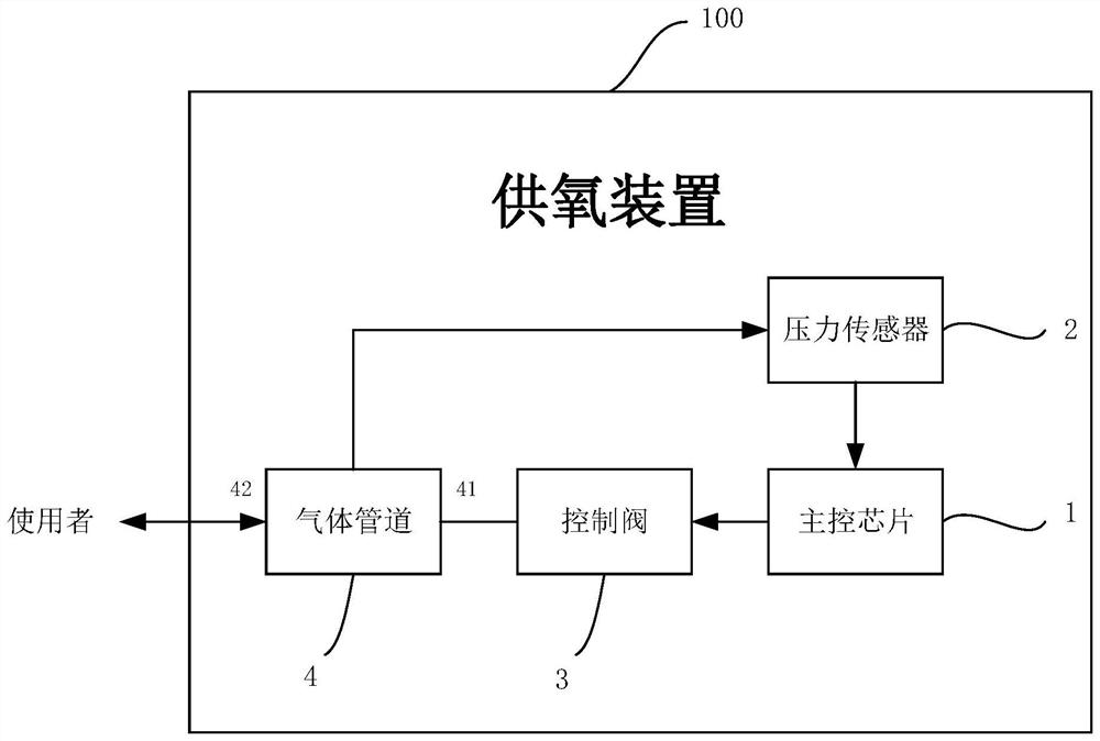 Oxygen supply device, oxygen output control method and oxygen generator