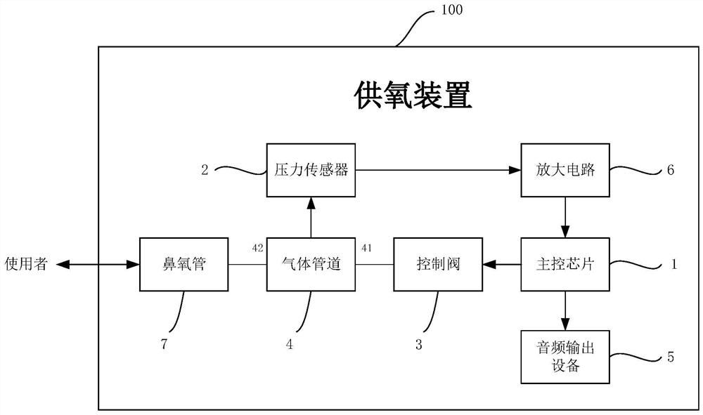 Oxygen supply device, oxygen output control method and oxygen generator