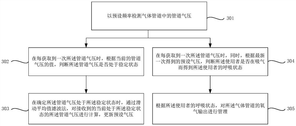 Oxygen supply device, oxygen output control method and oxygen generator