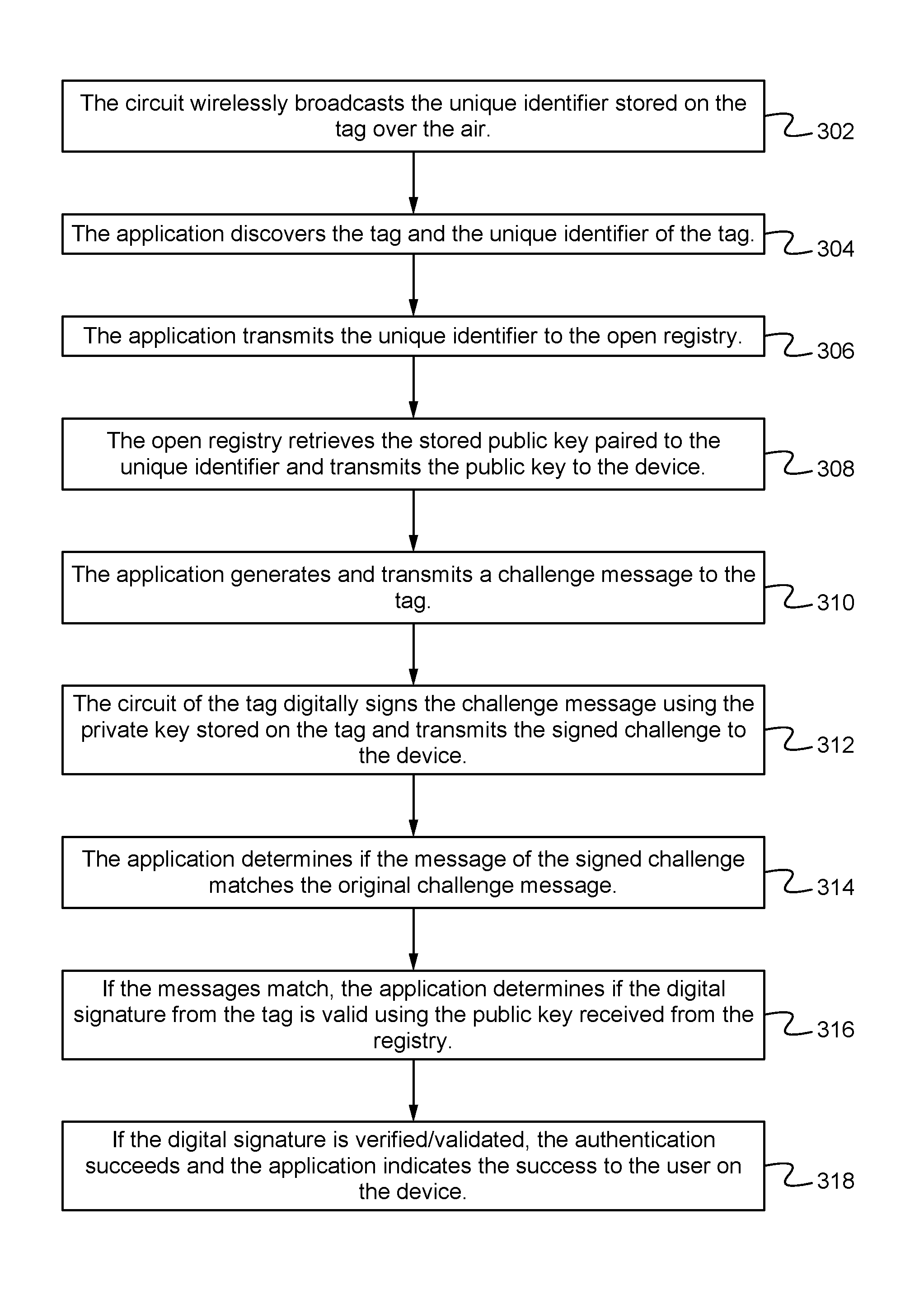 Open registry for identity of things including tamperproof tags