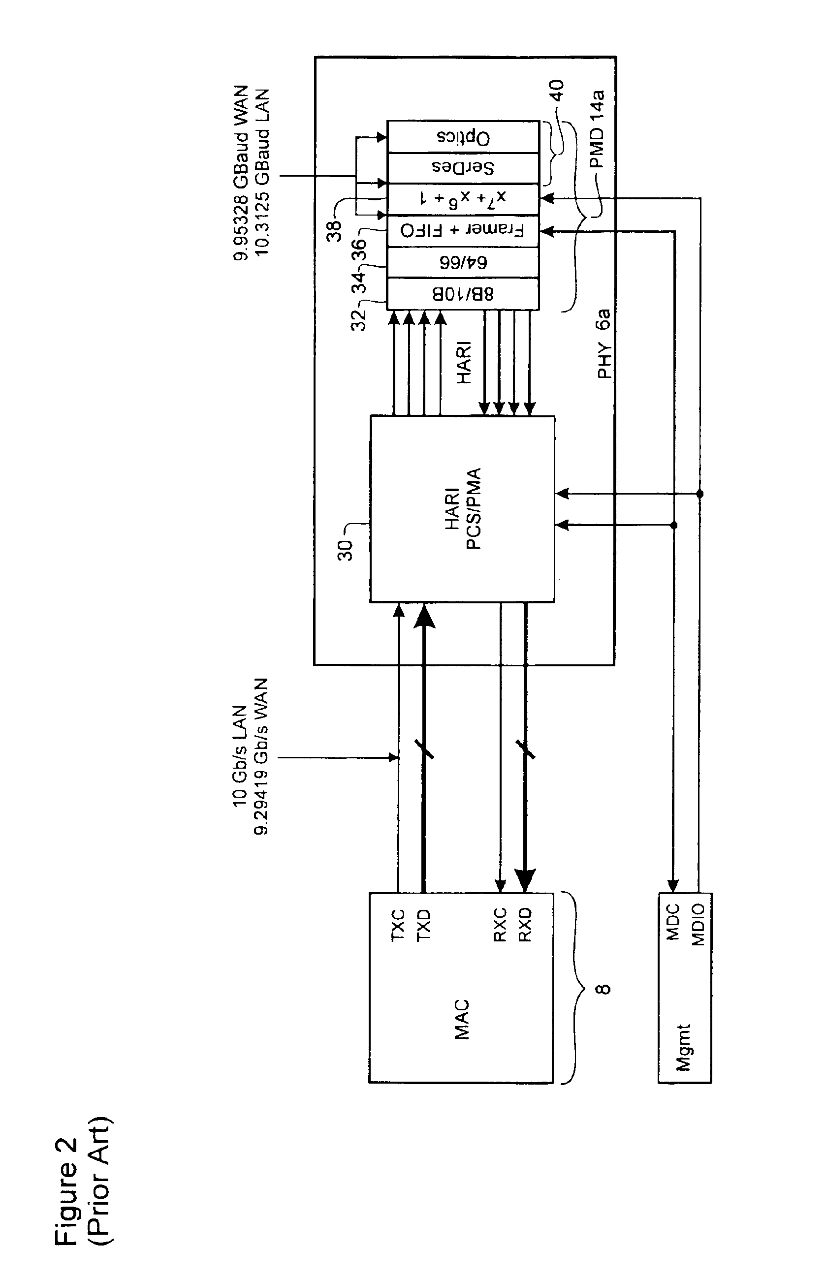 10 Gigabit ethernet mappings for a common LAN/WAN PMD interface with a simple universal physical medium dependent interface