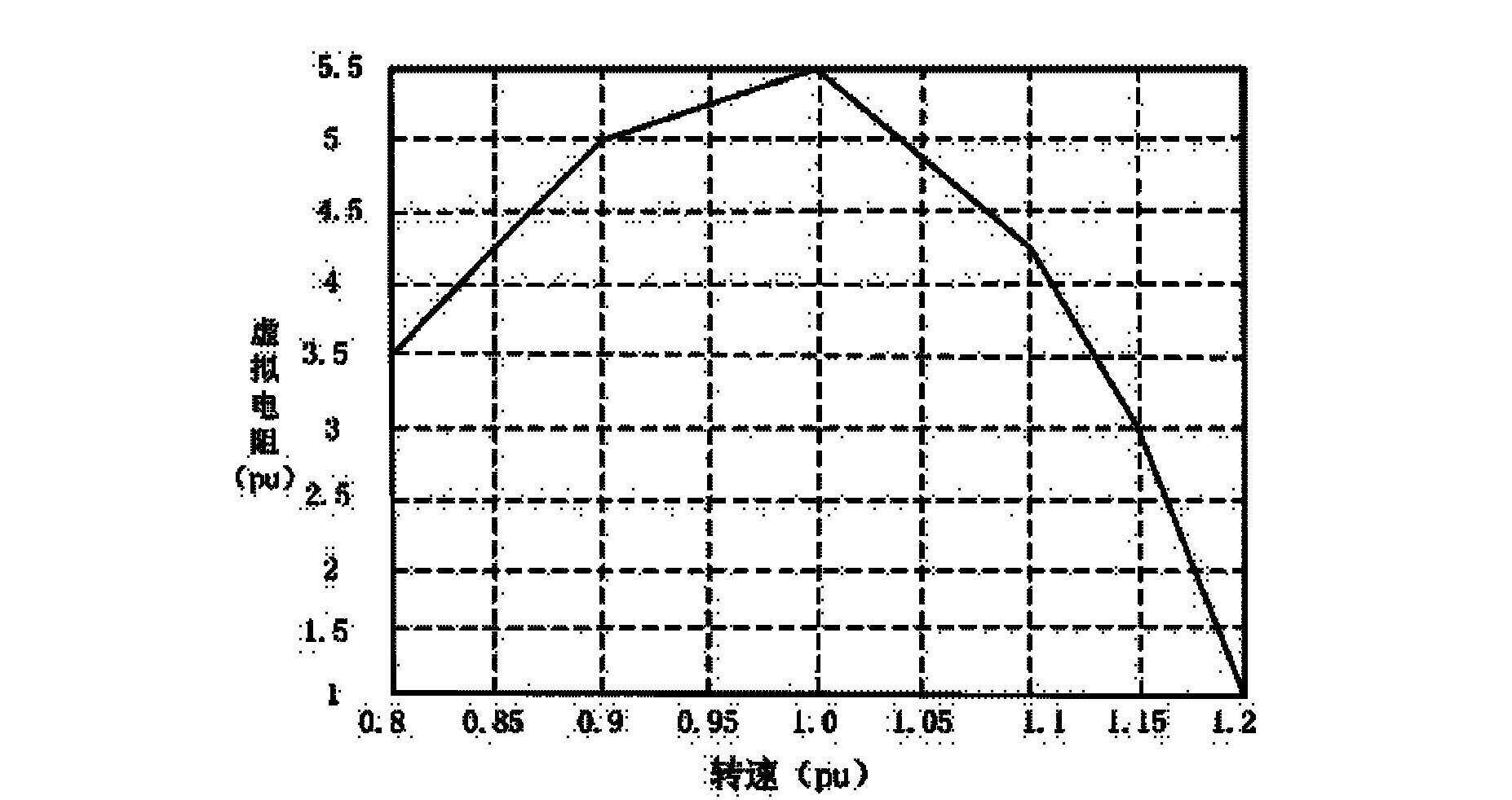 Double-fed wind power generation high-voltage through control structure, and generator and generation system providing with double-fed wind power generation high-voltage through control structure