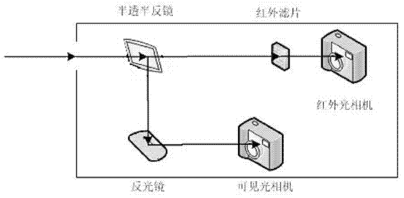 Water current modeling data capturing device with combination of infrared rays and visible light