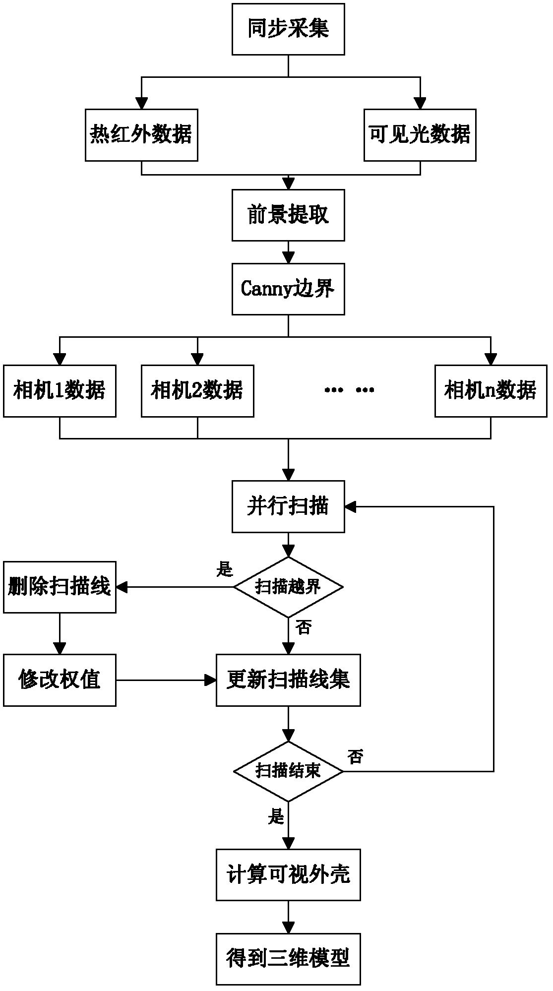 Water current modeling data capturing device with combination of infrared rays and visible light