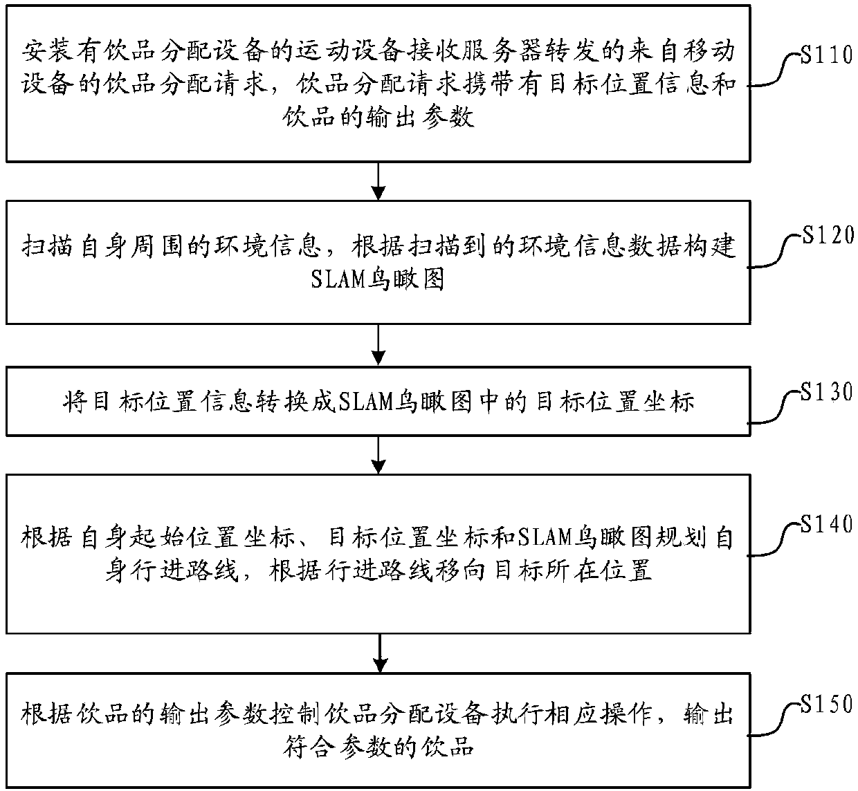 Autonomous mobile beverage dispensing device, method and system