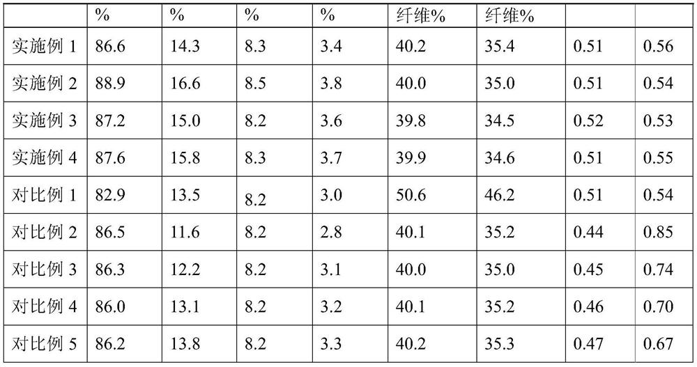 Feed for improving liver function of cattle and application thereof