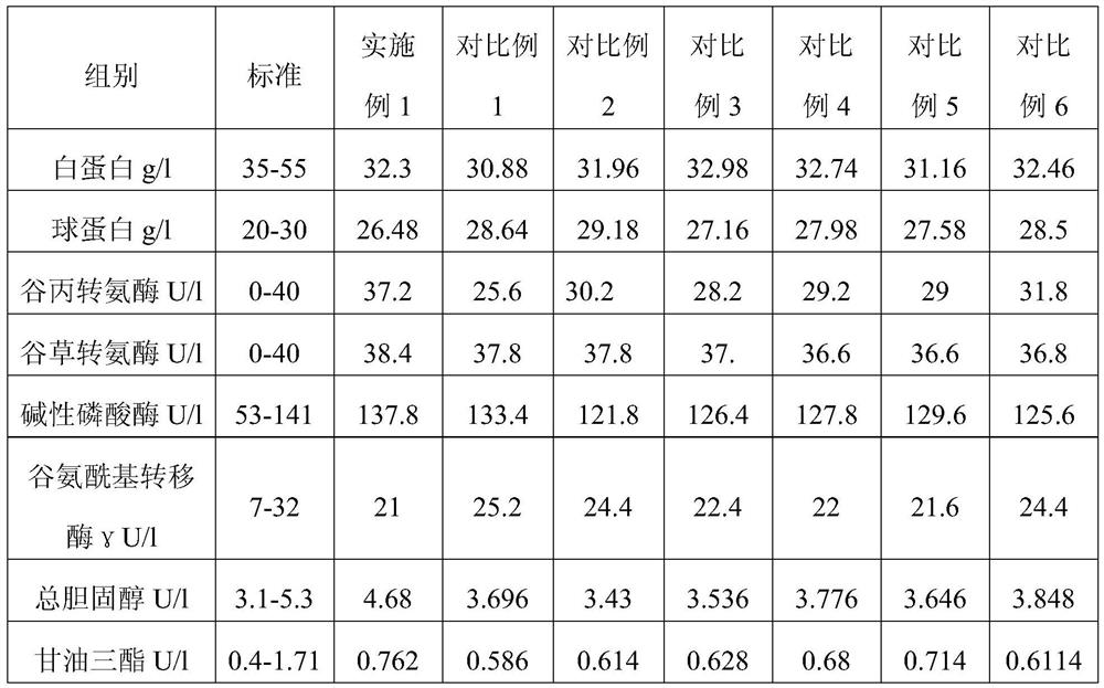 Feed for improving liver function of cattle and application thereof