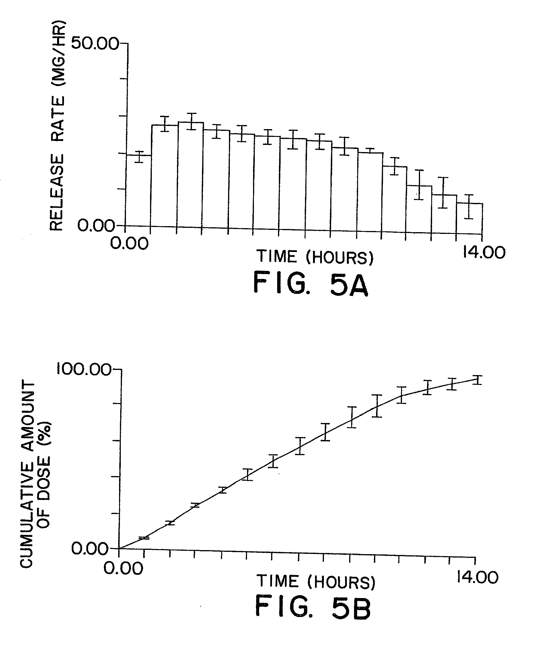 Dosage form comprising liquid formulation