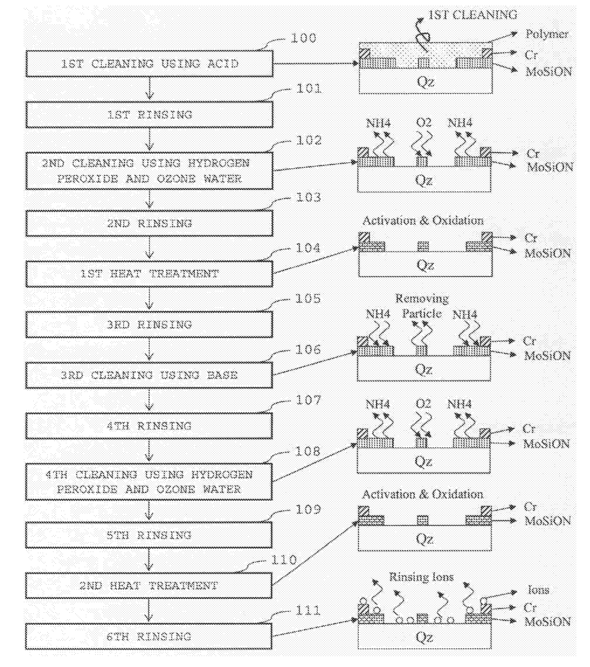 Device and method for cleaning photomask