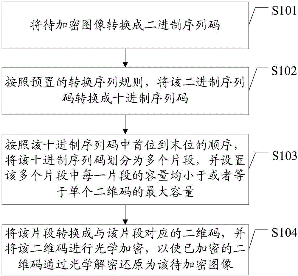 Image encryption and decryption methods and image encryption and decryption devices based on optical encryption and decryption technologies