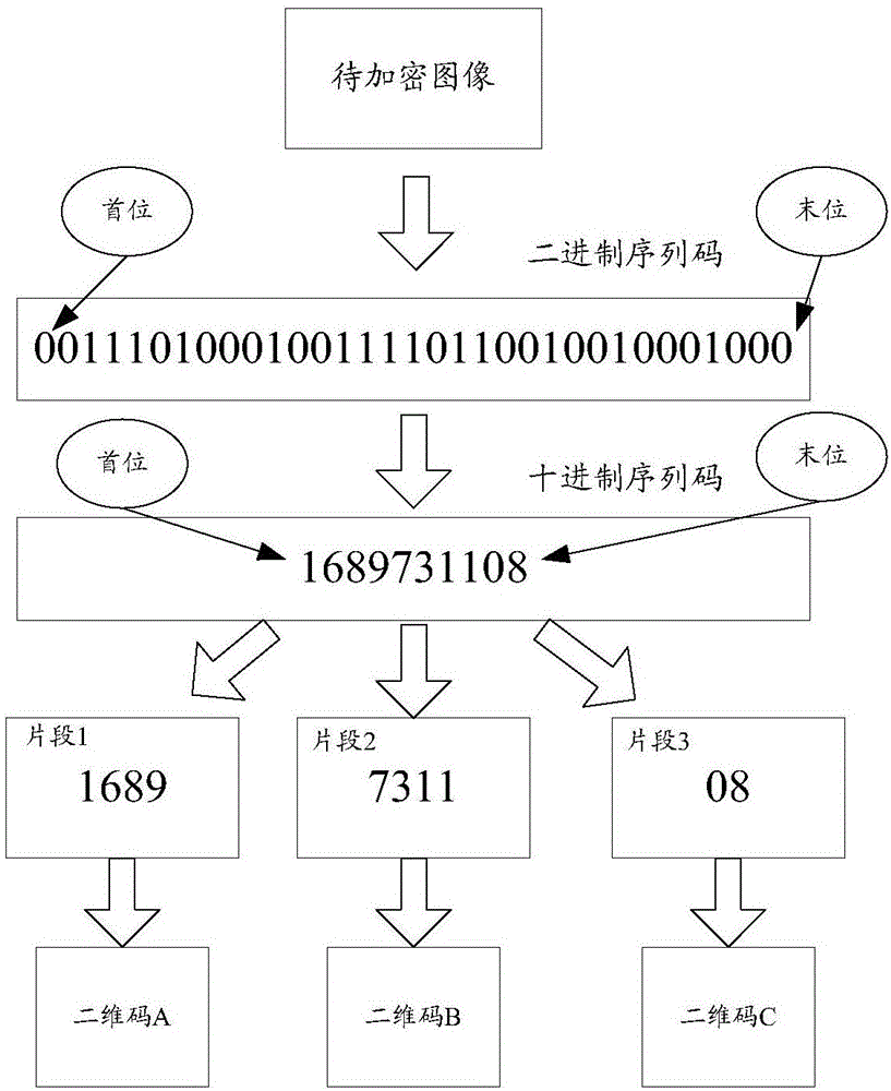 Image encryption and decryption methods and image encryption and decryption devices based on optical encryption and decryption technologies