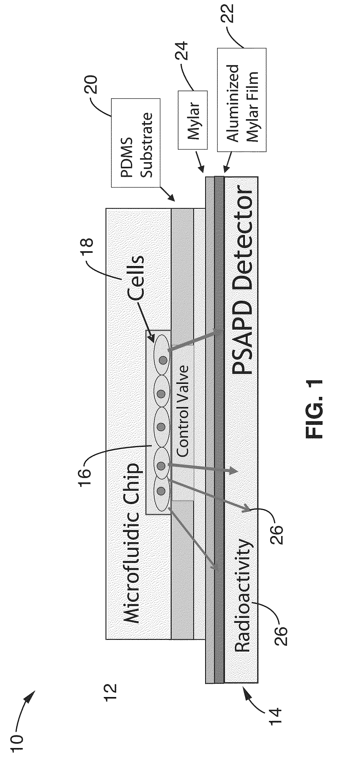 Integrated microfluidic radioassay and imaging platform for small sample analysis