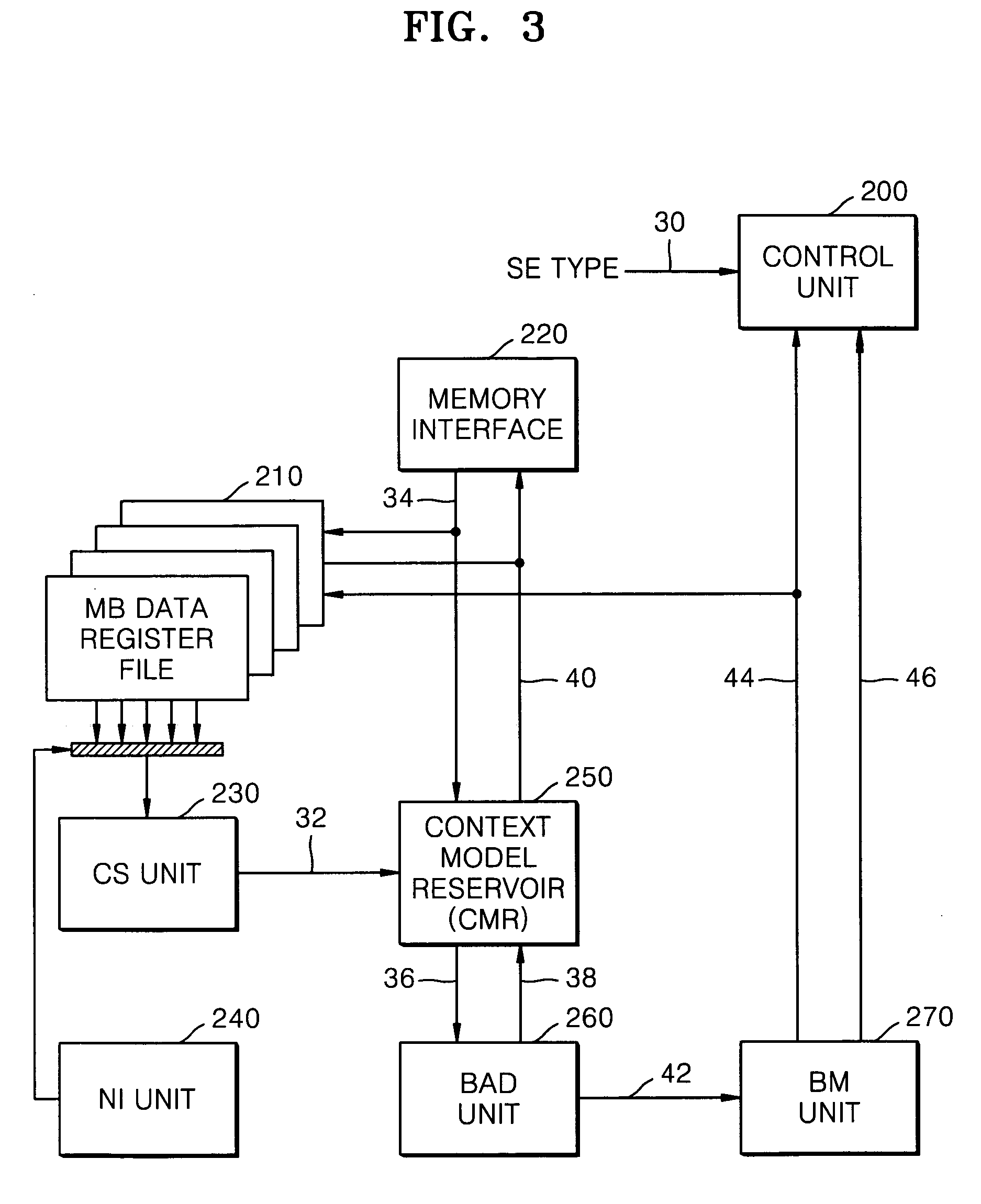 Method of decoding syntax element in context-based adaptive binary arithmetic coding decoder and decoding device therefor