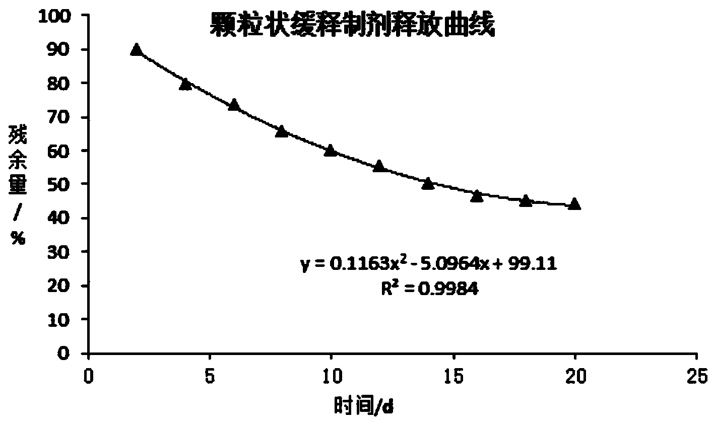 Granular holotrichia parallela slow-releasing sex attractant and preparation method thereof