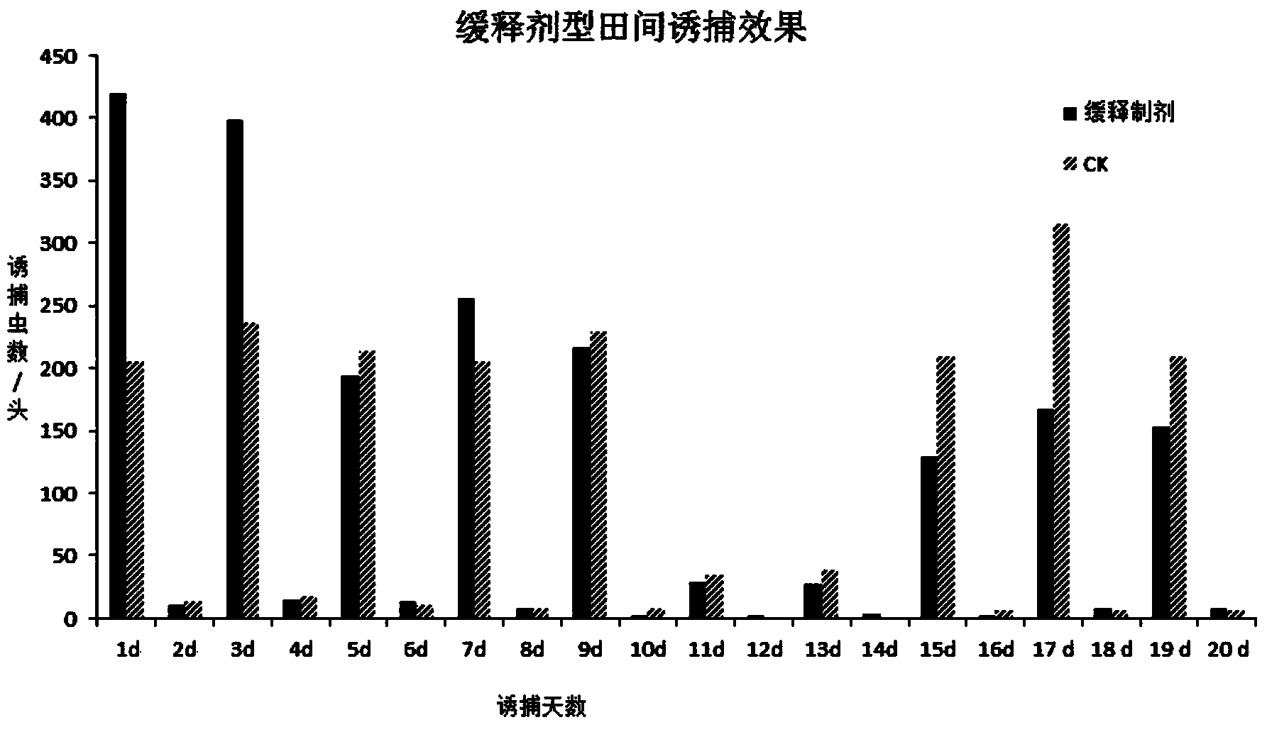 Granular holotrichia parallela slow-releasing sex attractant and preparation method thereof