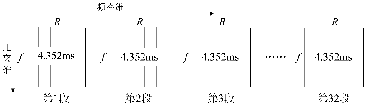 Particle swarm exchange long-time accumulation implementation method based on multi-core DSP