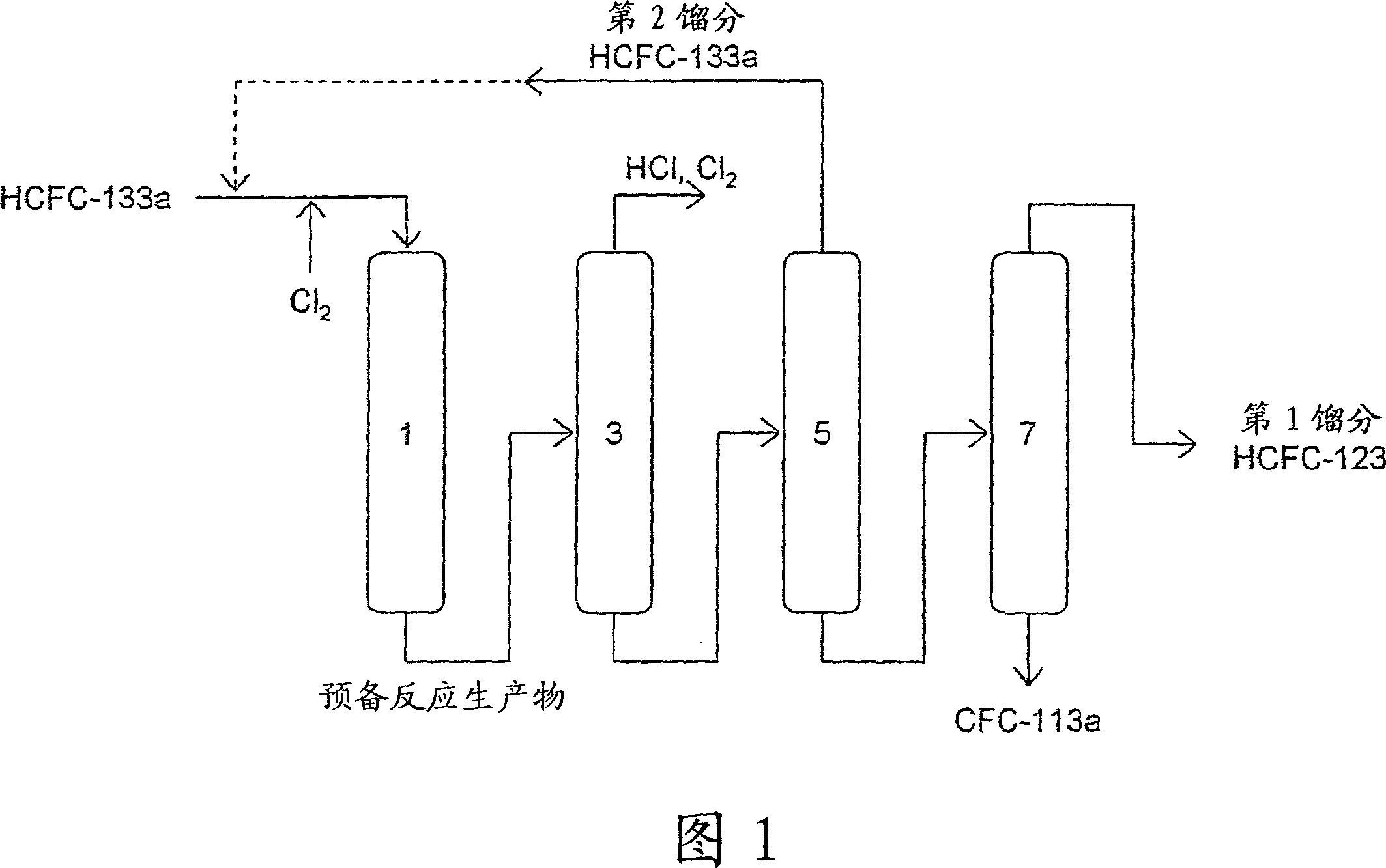 Method of preparing pentafluoroethane