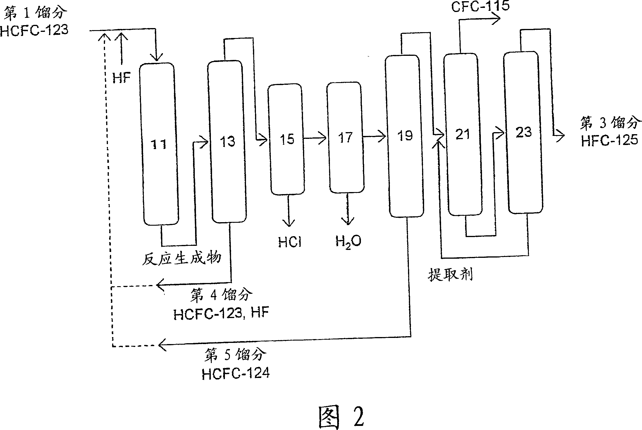 Method of preparing pentafluoroethane