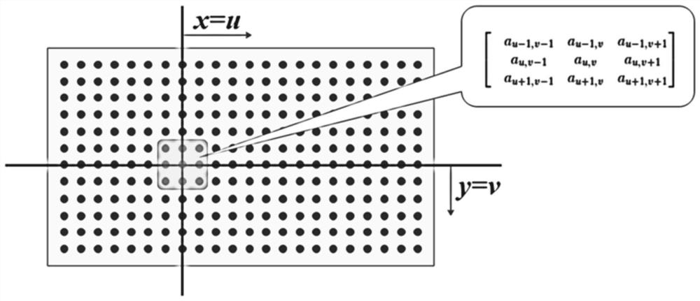 Earthwork calculation method and device capable of distinguishing soil texture