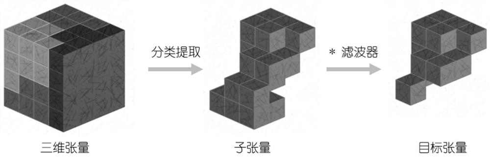 Earthwork calculation method and device capable of distinguishing soil texture