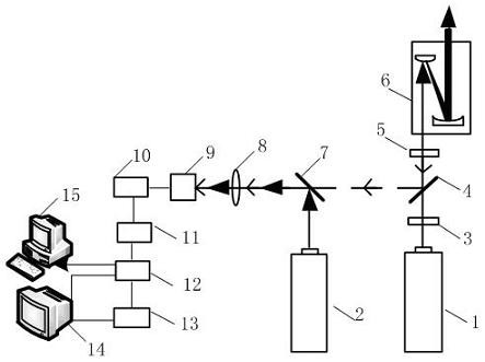 Device and method for measuring gas Rayleigh-Brillouin scattering spectrum lines