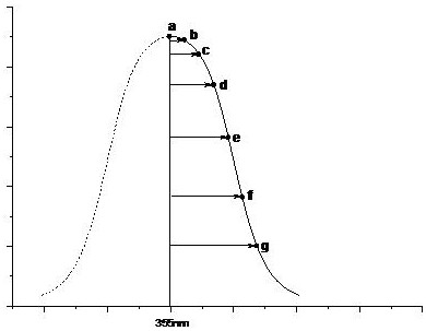 Device and method for measuring gas Rayleigh-Brillouin scattering spectrum lines