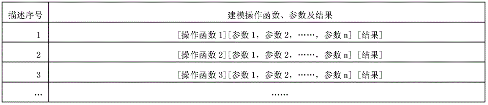 Method for automatic modeling and dynamic updating of geological three-dimensional model