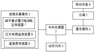 Switch cabinet monitoring system