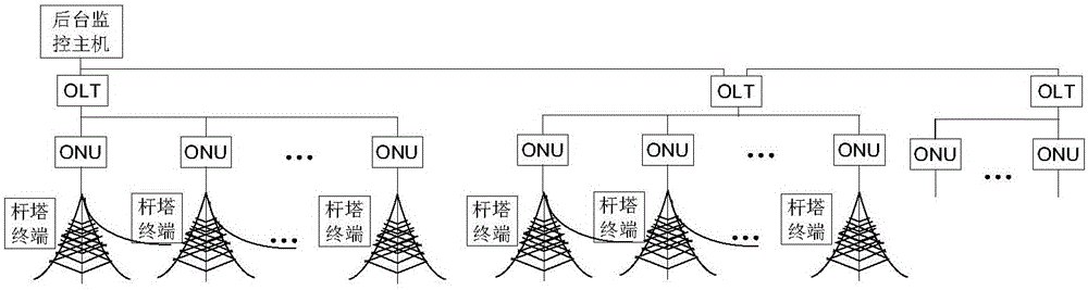 An Online Inspection System for Transmission Lines