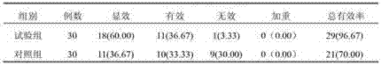 Traditional Chinese medicine composition for treating level-1 and level-2 hypertension and preparation method of composition