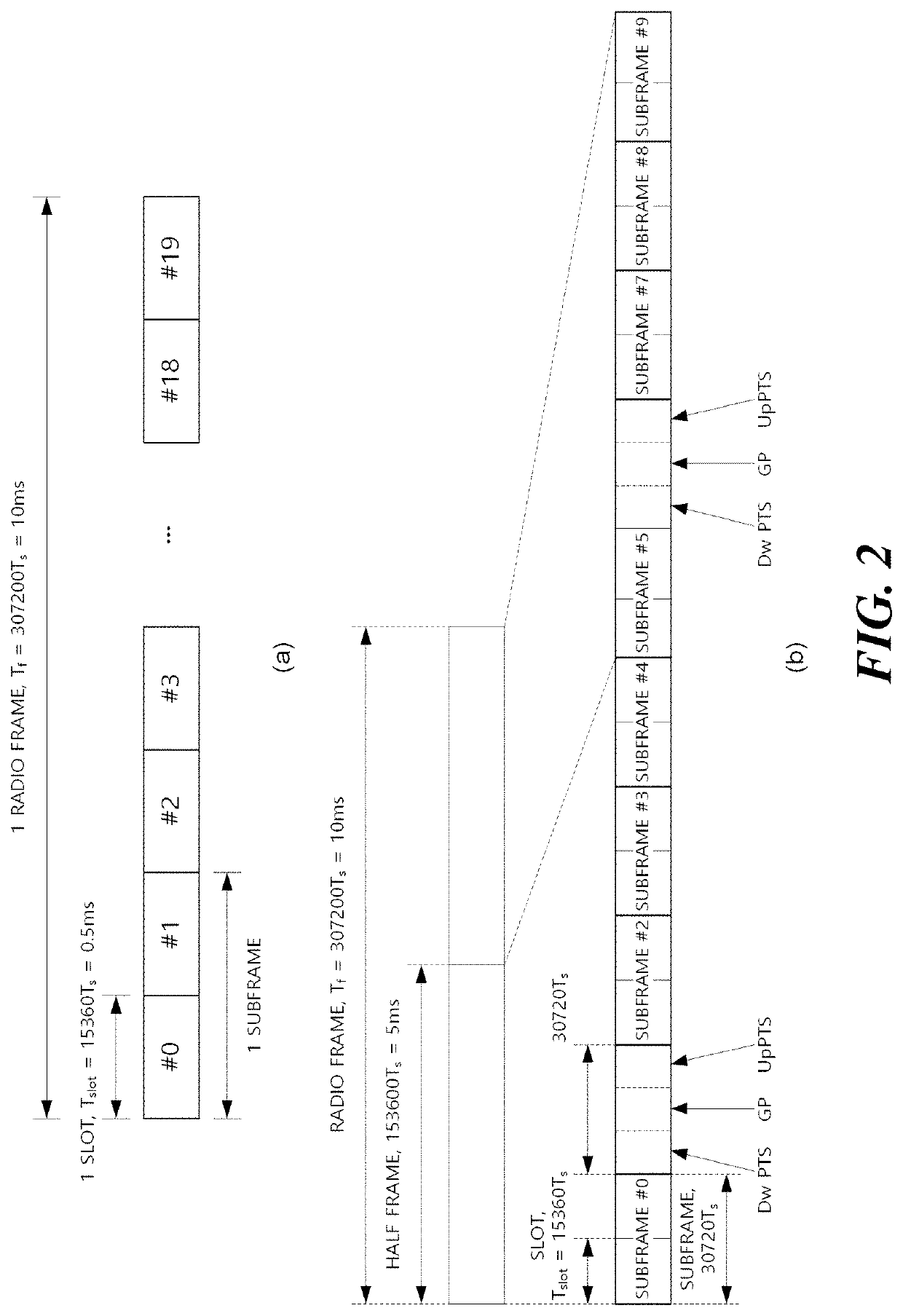 Method, device, and system for channel access in unlicensed band