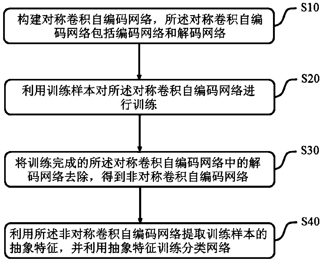 Training method and detection method of flow detection model of asymmetric convolutional network