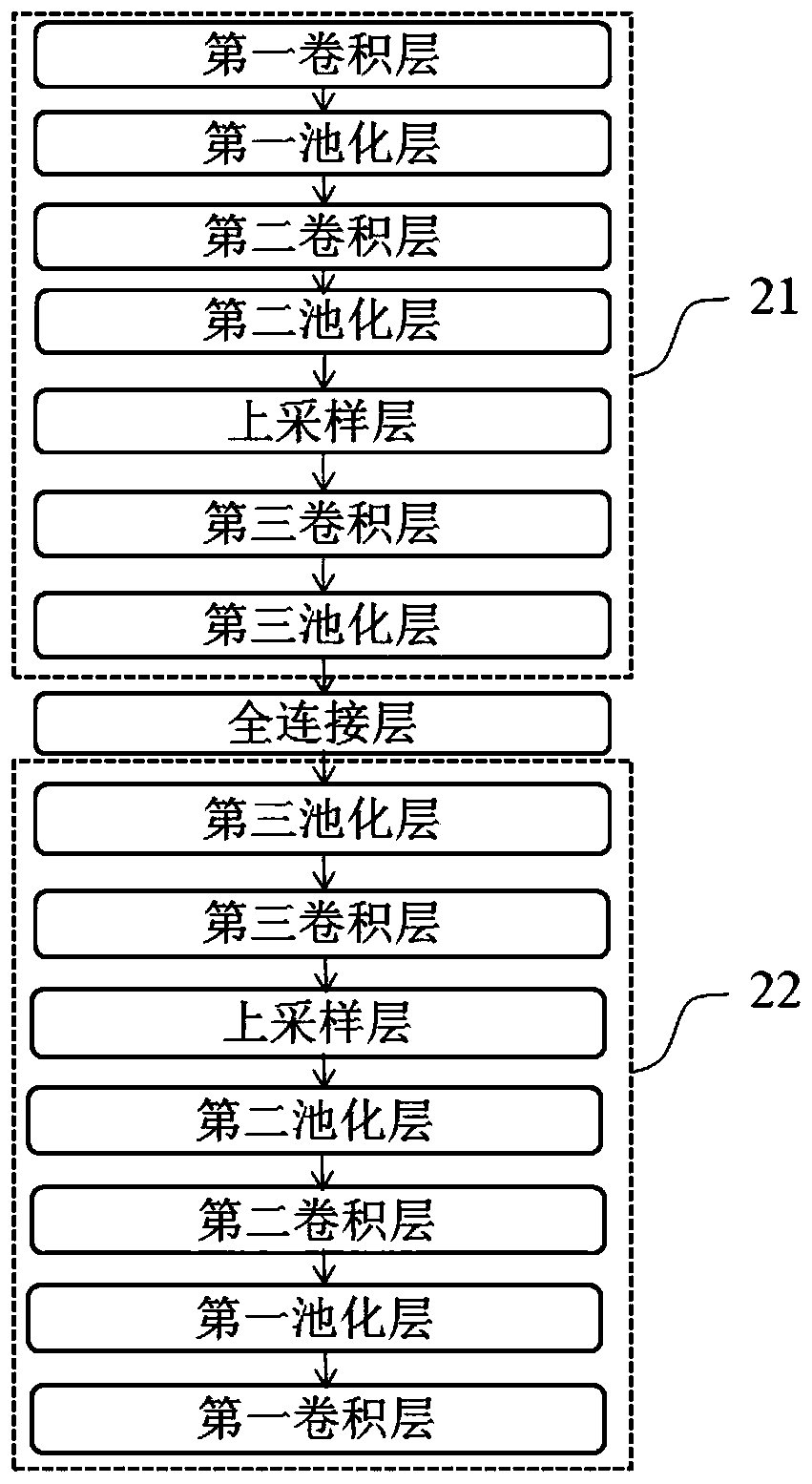 Training method and detection method of flow detection model of asymmetric convolutional network