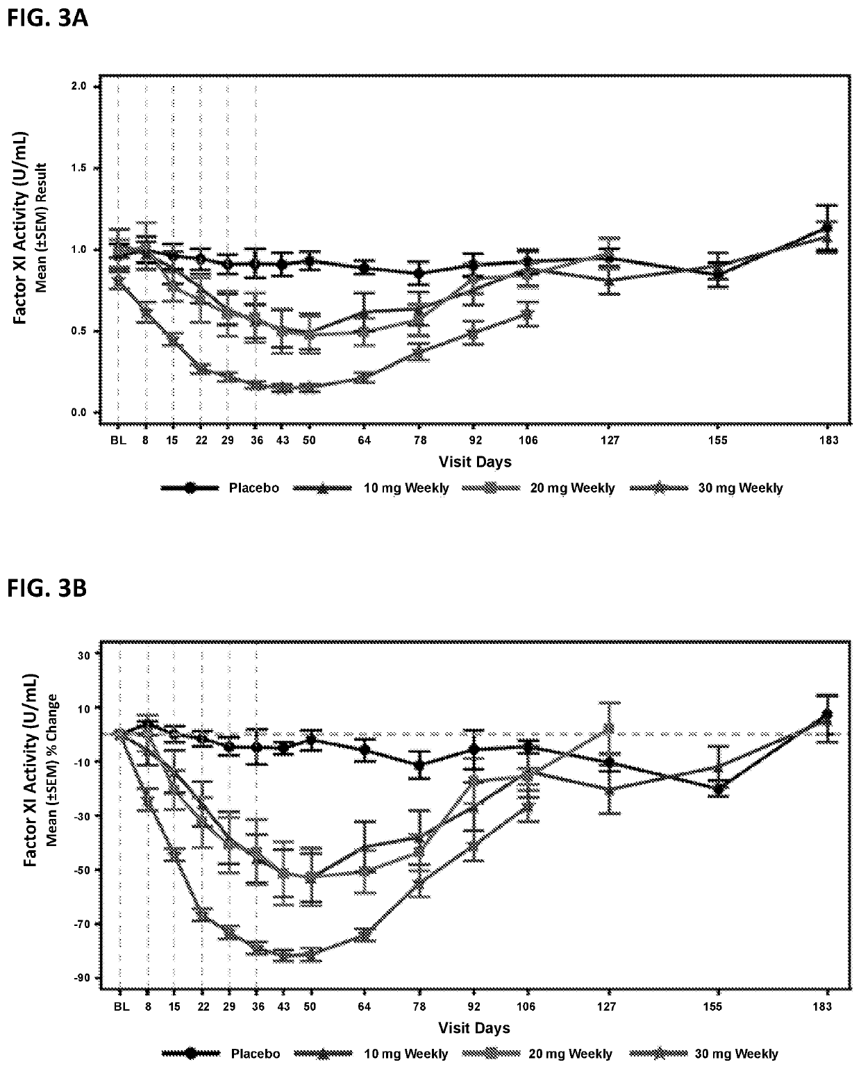 Compounds and methods for reducing FXI expression