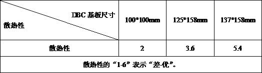 Low-cost high-heat-dissipation intelligent function module